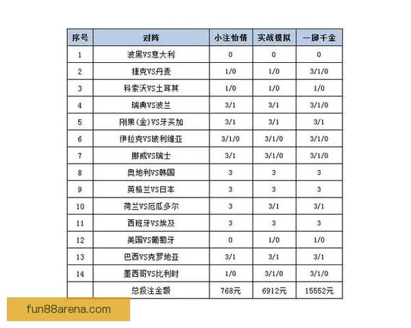 世界杯足球竞猜预测策略分析助你精准把握赛事走向和最佳投注时机