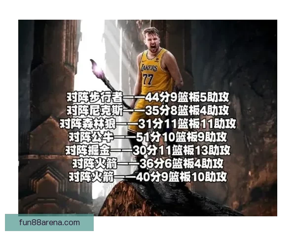 东契奇连续12场30+领跑全联盟 场均39.7分助湖人取得11胜1负佳绩