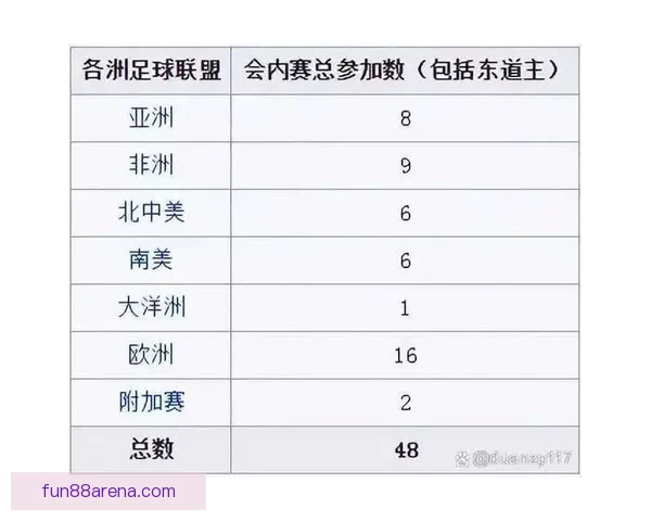 世界杯足球竞猜分析技巧与策略 深入解读球队表现与赛程预测