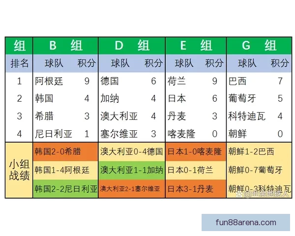 世界杯足球竞猜分析技巧与策略 深入解读球队表现与赛程预测